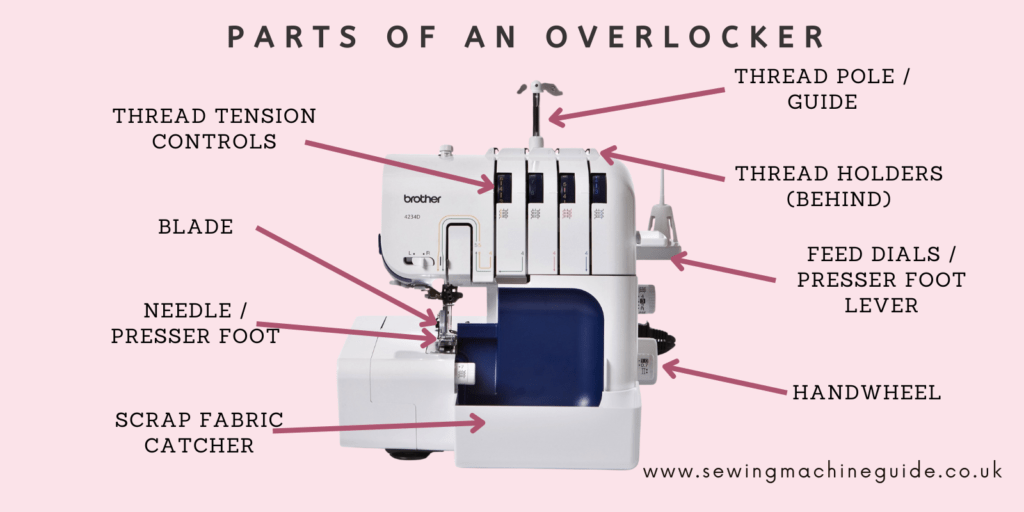 Parts of an Overlocker Diagram