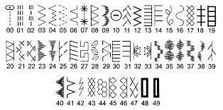 Singer Confidence 7465 Sewing Machine stiches