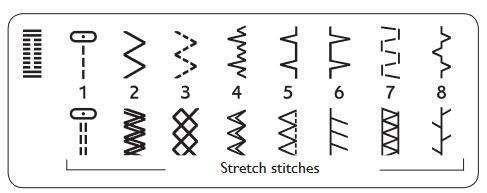 Husqvarna Viking Emerald 116 Stitch Pattern
